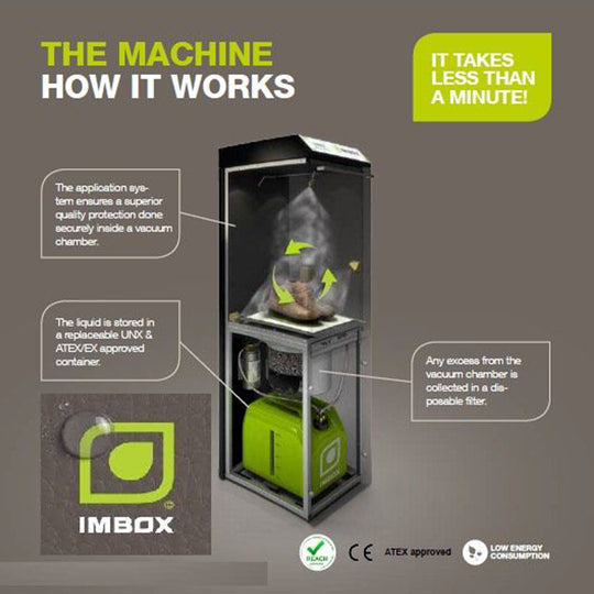 Other Pre-Applied IMBOX Ultimate Footwear Protection